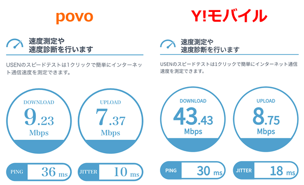 povoとワイモバイルの速度比較（USEN GATE 02）