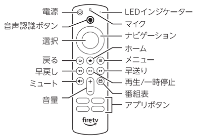 Fire TV Stickの機能名称