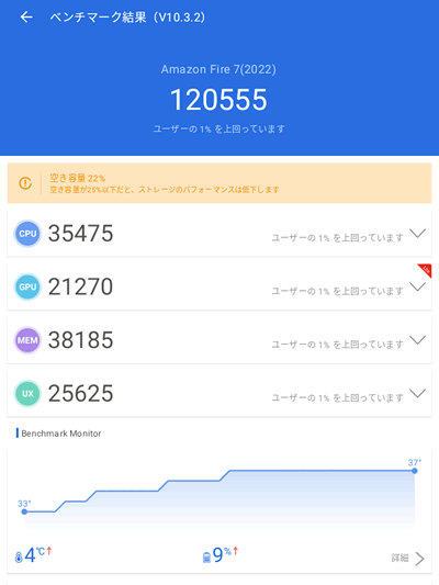 Fire 7（第12世代）のAntutuスコア（ベンチマーク）