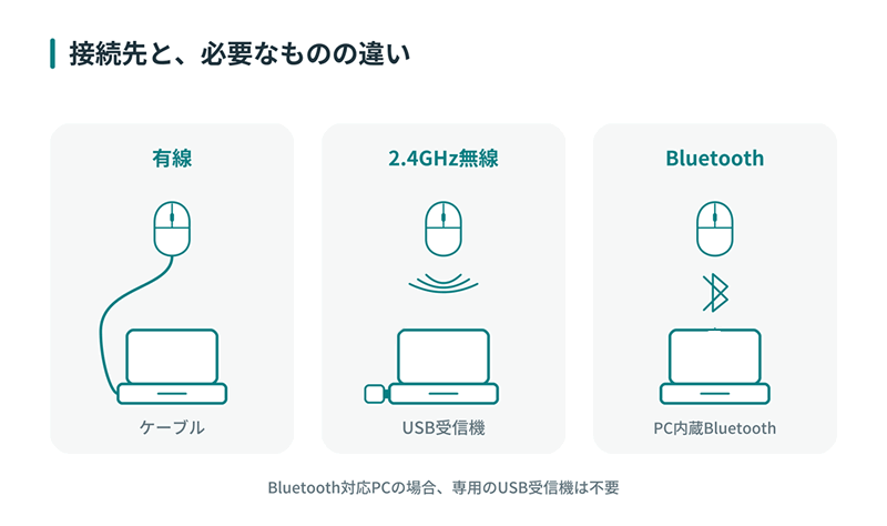 接続方式｜有線・2.4GHz無線・Bluetoothの違い
